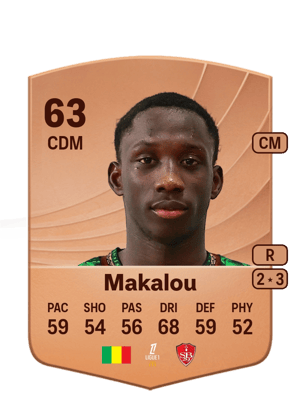Hamidou Makalou