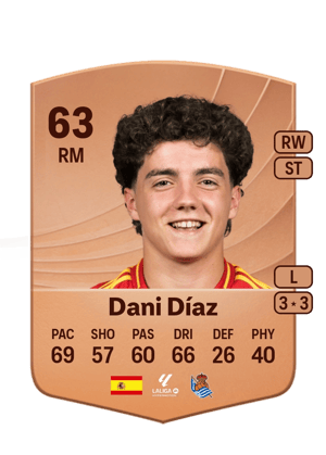 Dani Díaz