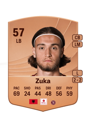 Leart Zuka