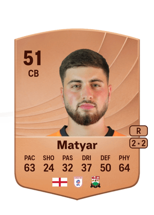 Rohat Matyar