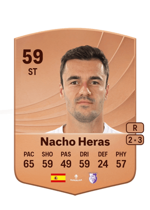 Nacho Heras