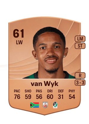 Antonio van Wyk