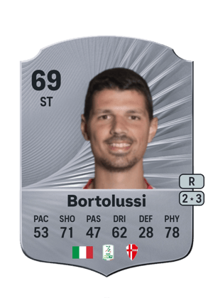 Mattia Bortolussi