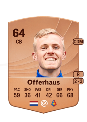 Guus Offerhaus