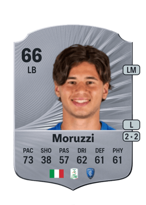 Brando Moruzzi