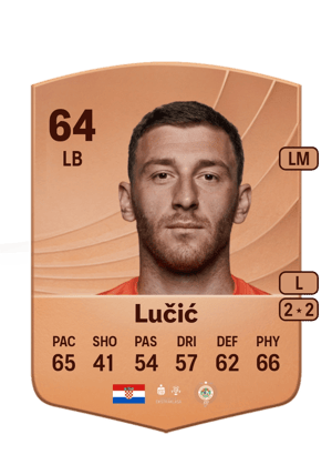 Luka Lučić