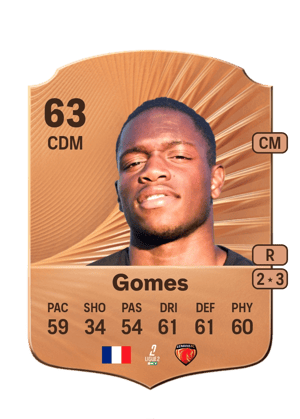 Malang Gomes