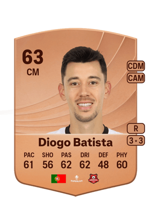 Diogo Batista