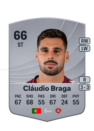 Cláudio Rafael Soares Braga