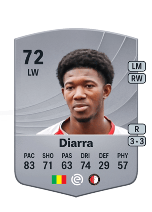 Gaoussou Diarra