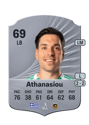 Nikolaos Athanasiou