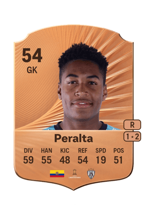 Miguel Peralta