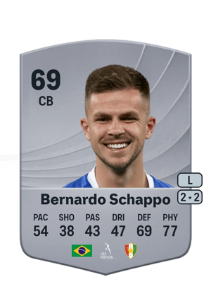 Bernardo Schappo