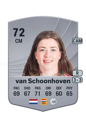Nurija van Schoonhoven