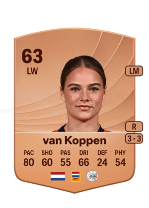 Mirte van Koppen