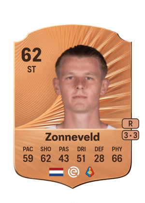 Milan Zonneveld