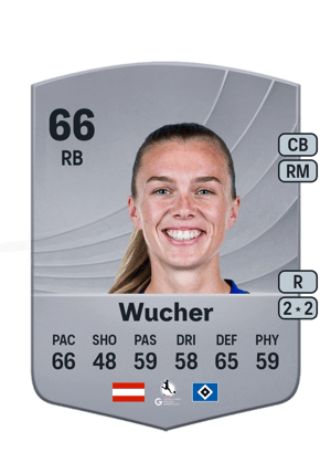 Annalena Wucher