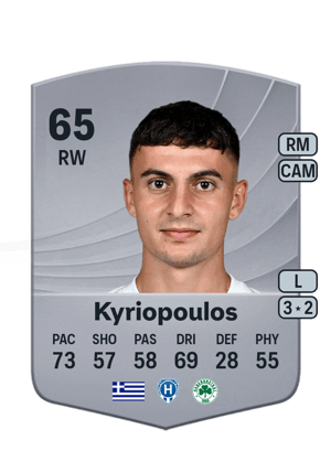Georgios Kyriopoulos