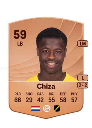 Christian Chiza