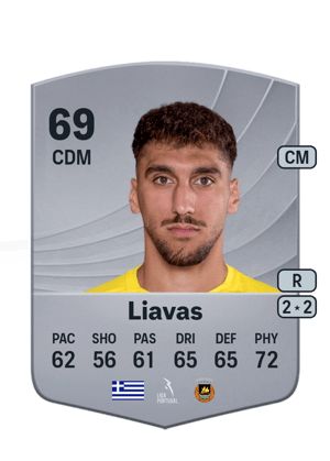 Georgios Liavas