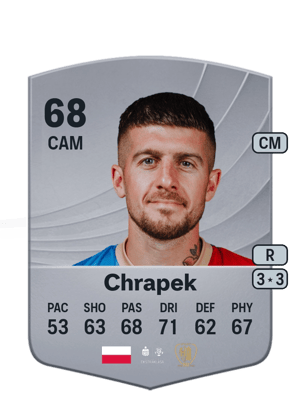 Michał Chrapek