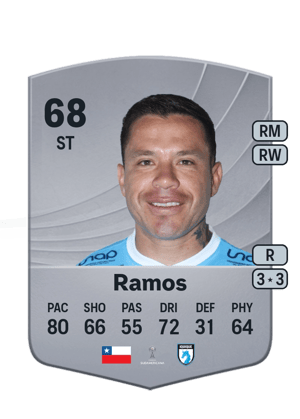Álvaro Ramos