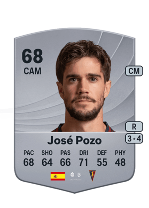 José Pozo