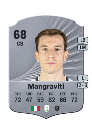 Massimiliano Mangraviti