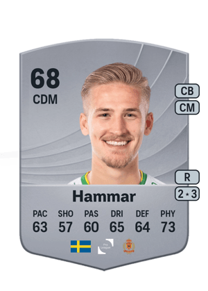 Fredrik Hammar