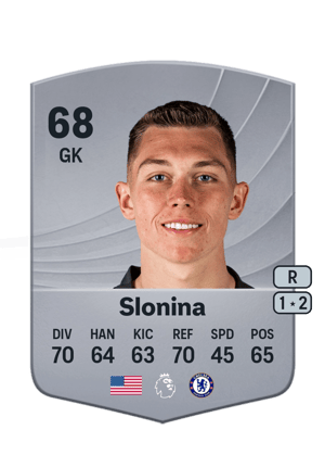 Gabriel Slonina