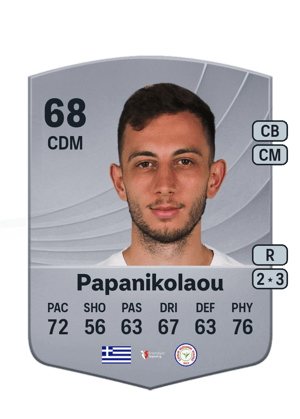 Giannis Papanikolaou
