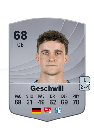 Max Geschwill
