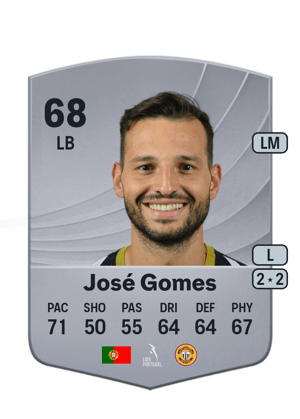 José Gomes