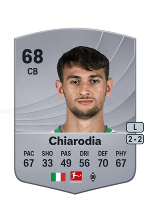 Fabio Chiarodia