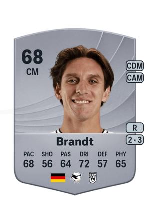 Max Brandt