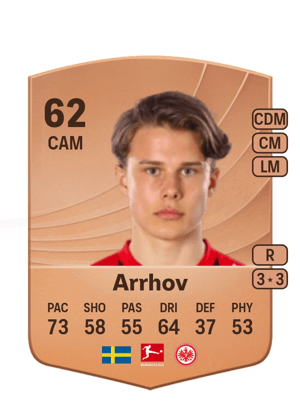 Love Arrhov