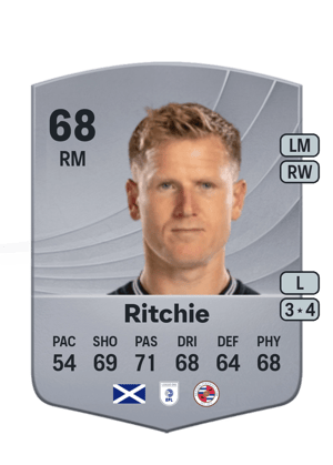 Matt Ritchie