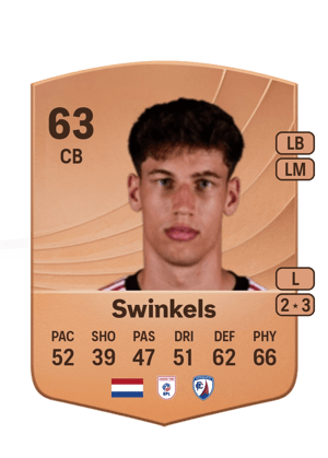 Sil Swinkels