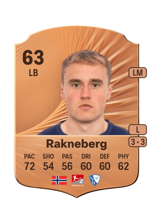 Mikkel Rakneberg