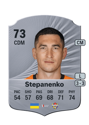 Taras Stepanenko
