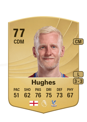 Will Hughes