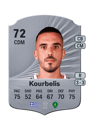 Dimitrios Kourbelis
