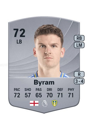 Sam Byram