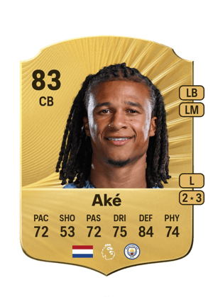 Nathan Aké