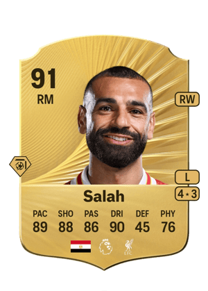 Mohamed Salah