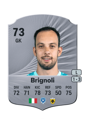 Alberto Brignoli
