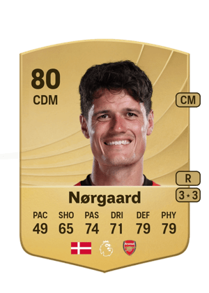 Christian Nørgaard