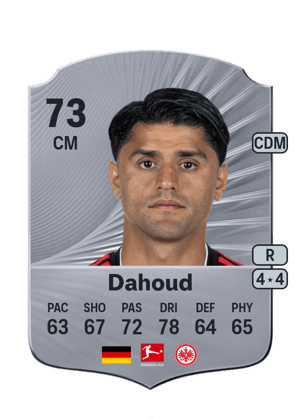 Mahmoud Dahoud
