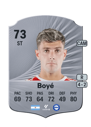 Lucas Boyé