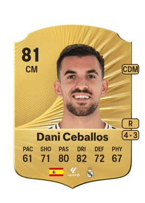 Daniel Ceballos Fernández